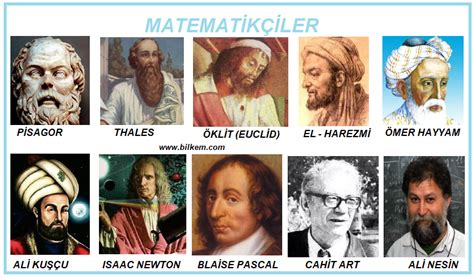 ünlü matematikçilerin isimleri